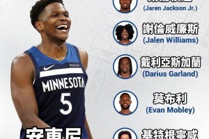 史密斯隊粵語版名單：艾華特斯領(lǐng)銜賓遜/積遜/根寧咸/希路