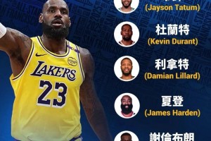 奧尼爾隊(duì)粵語(yǔ)版名單：占士領(lǐng)銜居里/夏登/艾榮/帝譚/利拿特