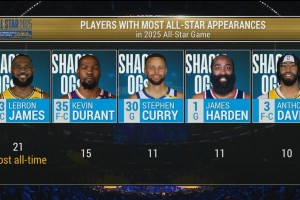 奧尼爾隊(duì)的老年組成員：五人都至少10次入選全明星 老詹21次