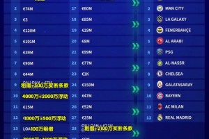 生日大調(diào)查！德轉(zhuǎn)發(fā)布生日活動！看看你會加盟哪支俱樂部？