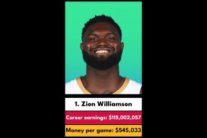 NBA歷史上平均每場(chǎng)賺錢(qián)最多的球員！前三位果然是他們仨??