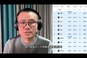 徐靜雨分析西部戰(zhàn)力：雷霆火箭湖人勇士都有短板，快船看上去最完美戰(zhàn)力最強