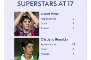 和梅羅對(duì)比！天空體育：亞馬爾到底有多特別的才華？