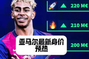 德轉(zhuǎn)預(yù)熱！亞馬爾最新身價或刷新歷史最高身價？