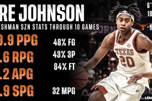 年僅18歲被媒體譽為下一個詹姆斯，狀元弗拉格到底有多強？