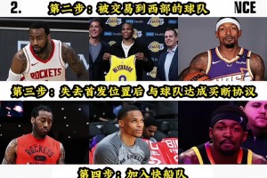 神奇的巧合??！快船記者曬出沃爾、威少和比爾相同的軌跡生涯！