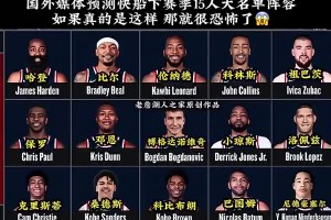 預(yù)測(cè)成真！保羅比爾加盟后，快船下賽季15人名單，太恐怖了