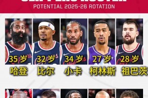 洛杉磯養(yǎng)老院？快船新賽季陣容8人年齡30+其中4人35+??