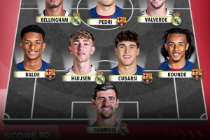 姆巴佩亞馬爾vs哈蘭德薩拉赫！西甲全明星vs英超全明星誰更強