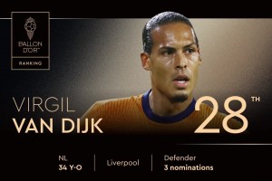 2025年金球獎排名第28位！維吉爾-范迪克
