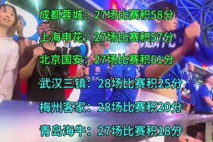 中超聯(lián)賽進(jìn)入倒計(jì)時(shí)，僅剩3輪誰(shuí)能奪冠？青島海牛瀕臨降級(jí)